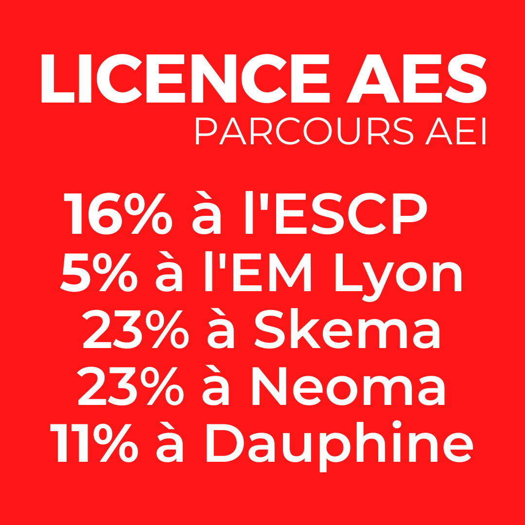 LICENCE AES - RESULAT 2023