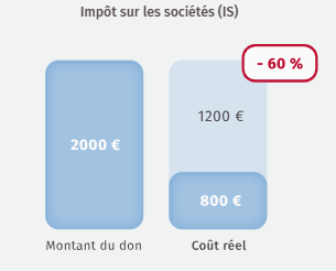 img deduction impot 60