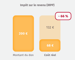 img deduction impot 66