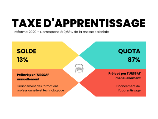 taxe d'apprentissage (2023).png